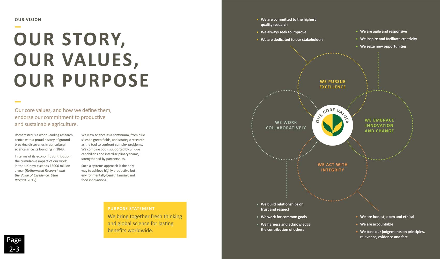 core values two to three